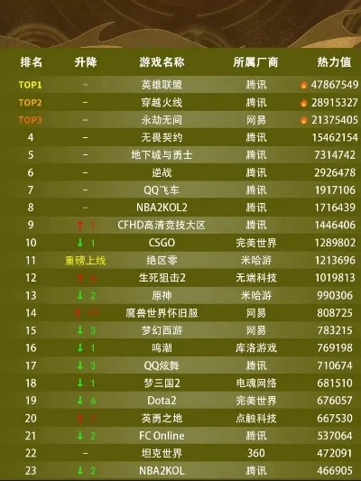 传奇网页版游戏排行榜