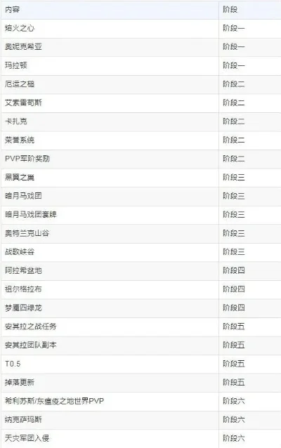 魔兽世界游戏区排行榜-魔兽世界顶级游戏区排行