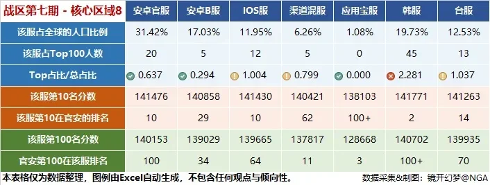 怎么玩战区排行榜游戏-战区排行进阶指南