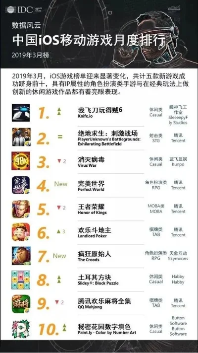 激流勇进的游戏排行榜-激流勇进冒险之旅