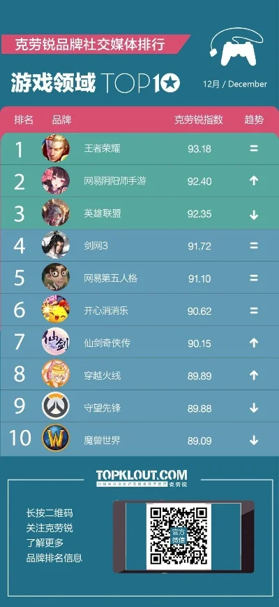 社交型游戏端游排行榜-社交端游十大排行