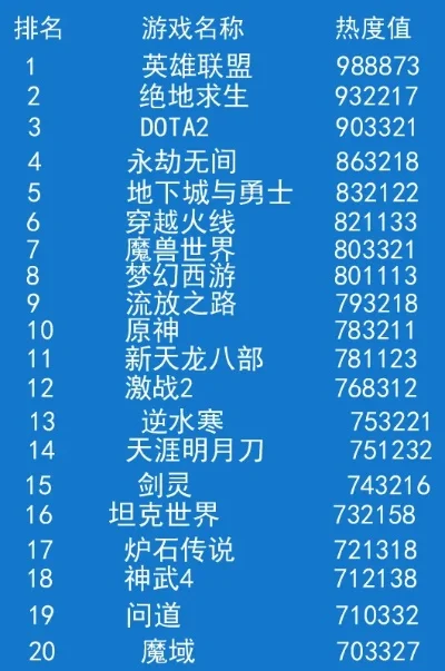 最热门游戏下载排行榜-游戏下载热度指南