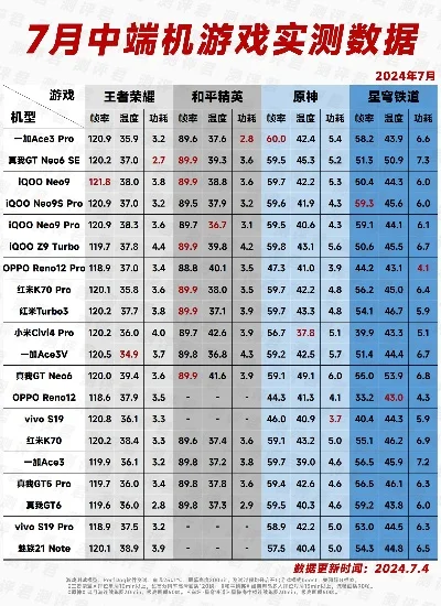 手机游戏机性能排行榜-手机游戏性能排行榜
