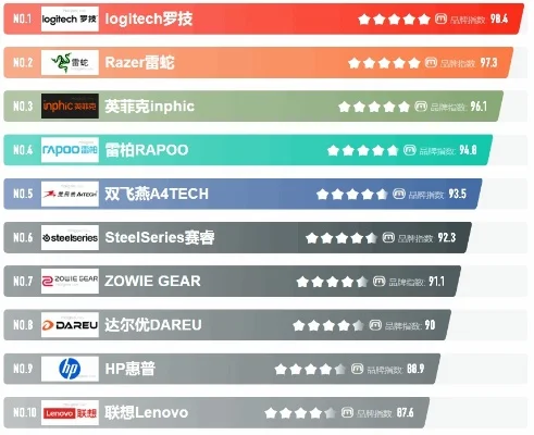 游戏外设供应商排行榜-游戏外设供应商排行