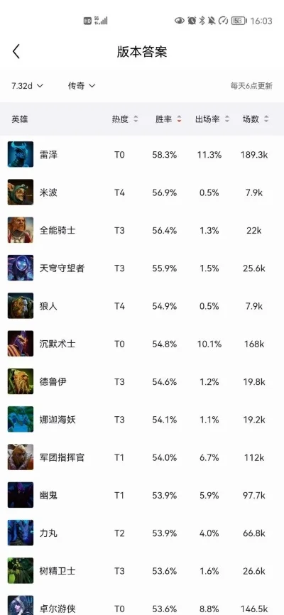 手游狼人出场率排行榜-手游狼人出场率排行
