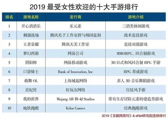 手游游戏排行榜女生版-女性手游榜：游戏旅行盛宴
