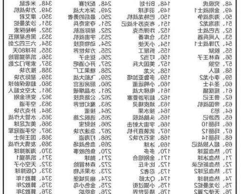 fc小霸王游戏排行榜-FC小霸王经典怀旧排行