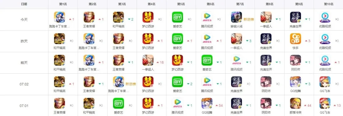 手机挣钱的手游排行榜-手机挣钱手游排行榜