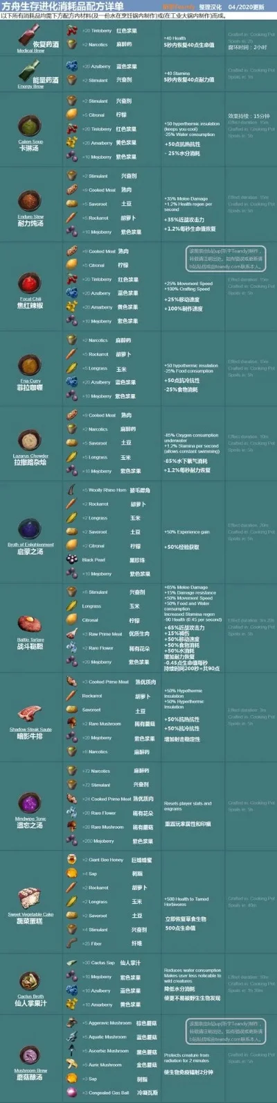方舟手游版存档排行榜-方舟手游存档排行榜