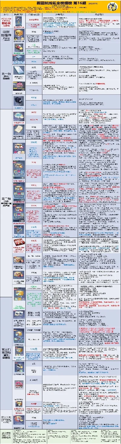 手游氪金排行榜怎么看-手游氪金指南