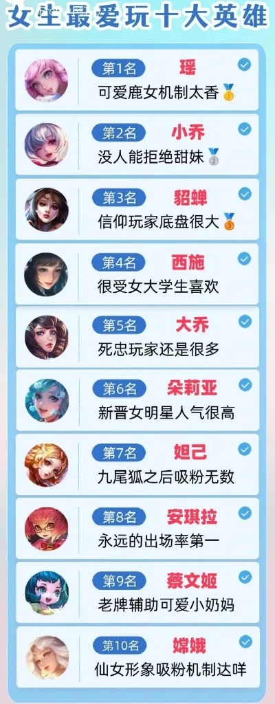 手游土豪女玩家排行榜-手游土豪女玩家排行