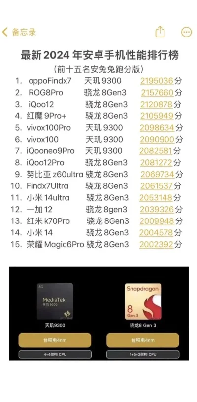 游戏手机安兔兔排行榜-安兔兔排行解析游戏手机