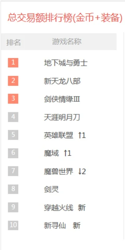 新剑仙手游排行榜最新-2024剑仙手游热门排行