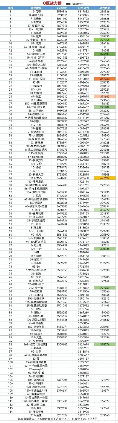 忍者新世代手游排行榜-忍者手游新世代排行
