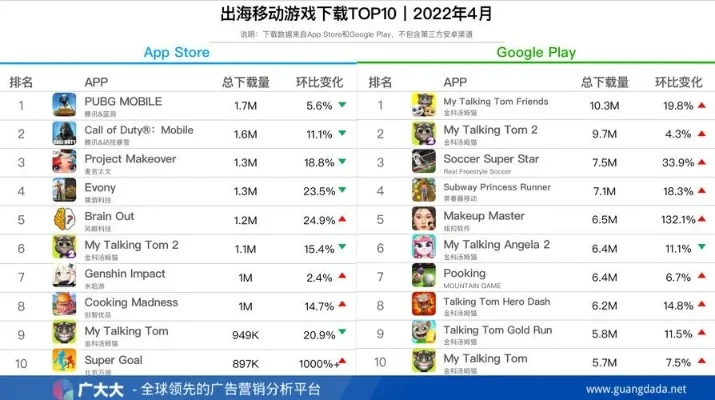 海外战棋类手游排行榜-海外战棋手游推荐