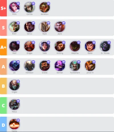 手游lol英雄排行榜-英雄排行选指南
