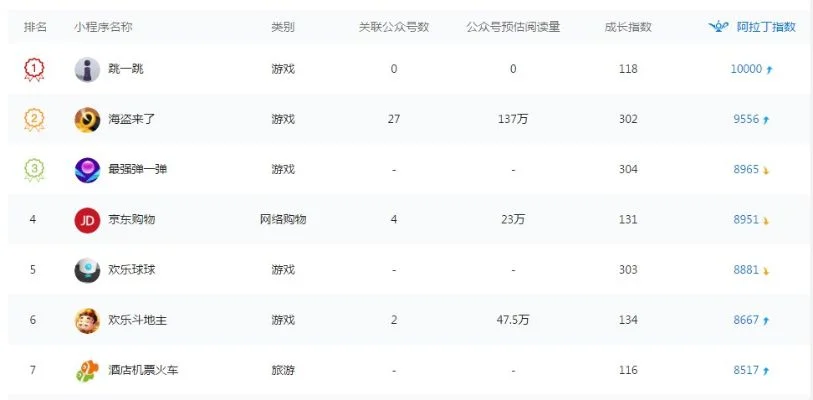怎样查游戏榜单排行榜-查找游戏榜单方法全攻略