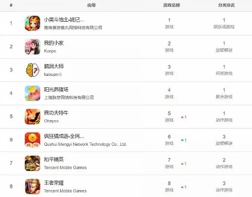 儿童闯关类游戏排行榜-寓教于乐的儿童闯关游戏