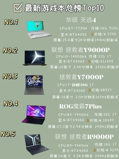 游戏本排行榜数据对比-游戏本性能体验综合解析