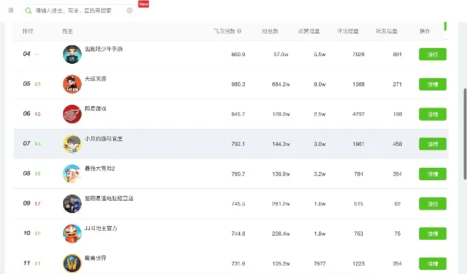 飞盘游戏公众号排行榜-飞盘公众号排行分析