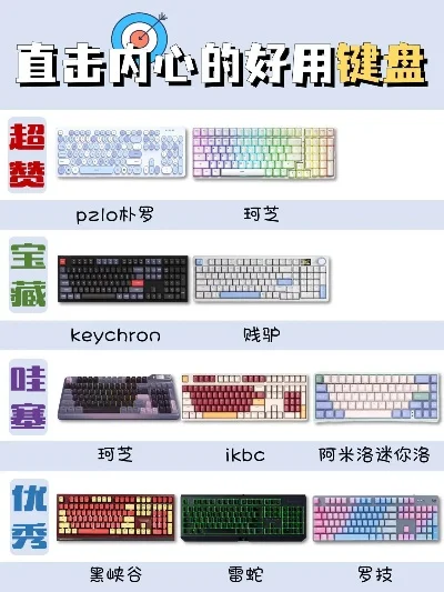 最厉害游戏键盘排行榜-游戏键盘崛起与排行