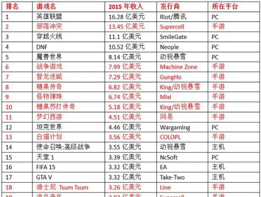 手游收入排行榜8w亿-手游收入破八千亿