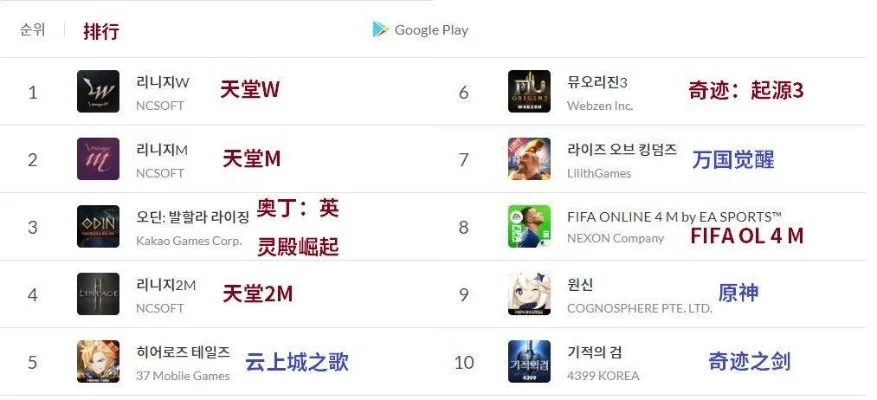 韩国题材的手游排行榜-韩国手游体验韩流文化