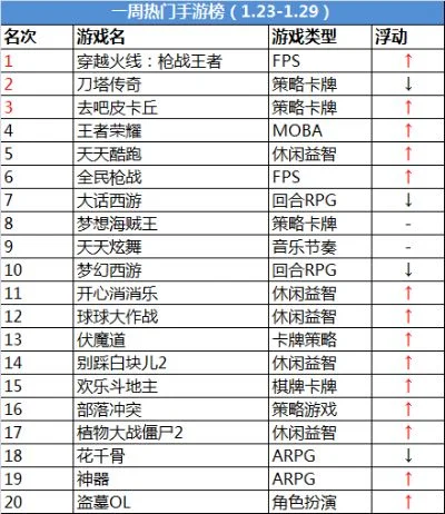 最火的枪战手游排行榜-热门枪战手游排行