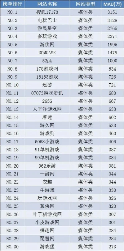 点单机游戏网站排行榜