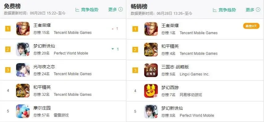 游戏内都有什么排行榜-游戏排行榜：竞争荣耀象征