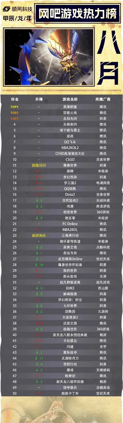 枪战类游戏网游排行榜-枪战网游排行榜