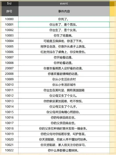 文字冒险类手游排行榜-文字冒险手游排行榜