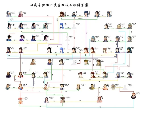 仙剑奇侠传人物关系表-仙侠人物情感纠葛
