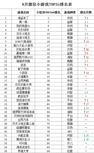 无线战力小游戏排行榜-无线战力游戏排行榜