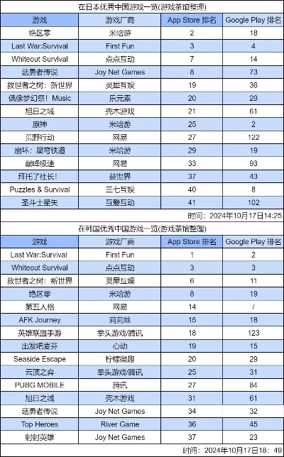 arpj手游排行榜-ARPJ手游排行榜：探索虚拟世界