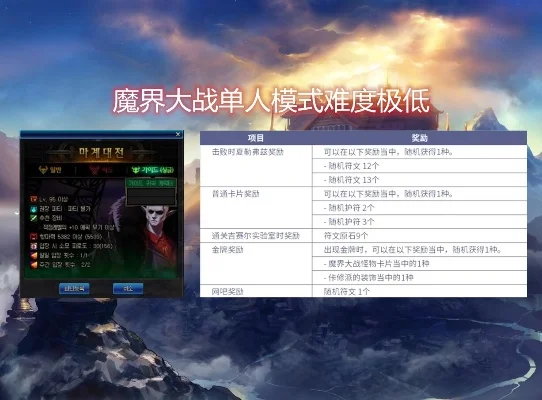 dnf手游困难价格-高难度副本价值成本解析