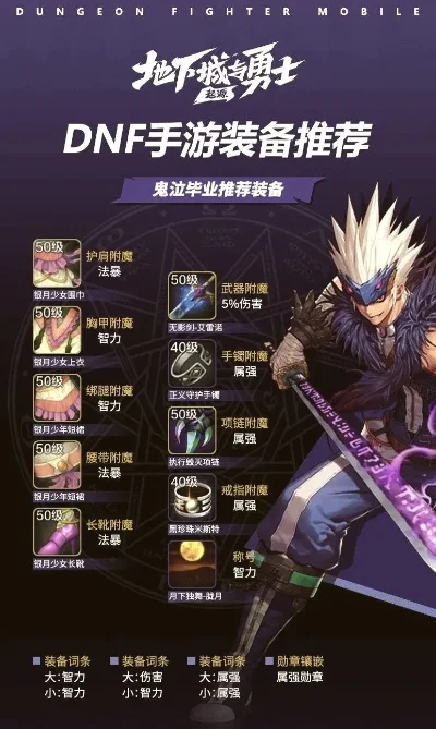 dnf手游普通装备-dnf手游普通装备指南
