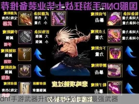 dnf手游武器升级-DNF武器升级全攻略